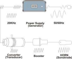 ultrasonic generator uae